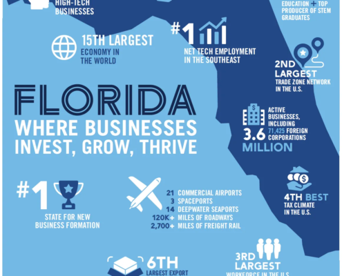 It is Florida where Businesses Invest, Grow, Trive