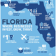 It is Florida where Businesses Invest, Grow, Trive